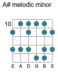 Guitar scale for melodic minor in position 10